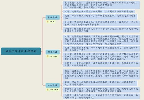 深度解讀廣東外語(yǔ)外貿(mào)大學(xué)社會(huì)工作考研考情（含擬錄取名單分析）