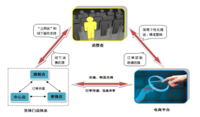 科脈上市新年紅！如何攜手1919，以基礎軟件服務共鑄新輝煌？