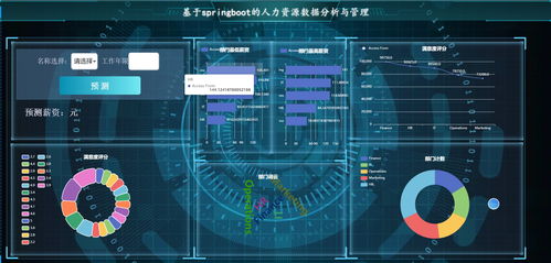 基于Spring Boot的人力資源數(shù)據(jù)分析與管理平臺(tái) 大數(shù)據(jù)賦能企業(yè)人才決策