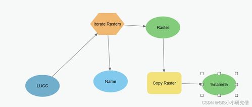 Globeland30數(shù)據(jù)處理基礎(chǔ)軟件服務(wù) 高分辨率地表覆蓋數(shù)據(jù)的技術(shù)支撐