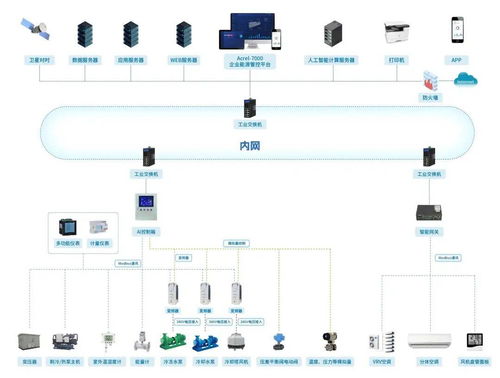 2025年綠色工廠與綠色工業(yè)園區(qū)申報(bào) 安科瑞微電網(wǎng)能效管理方案——從數(shù)據(jù)支撐到協(xié)同管控的綠色通道