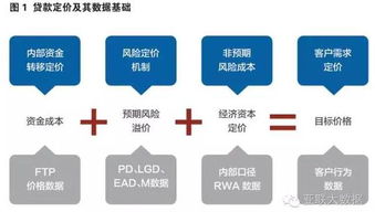 數據治理 釋放數據價值，賦能智能決策