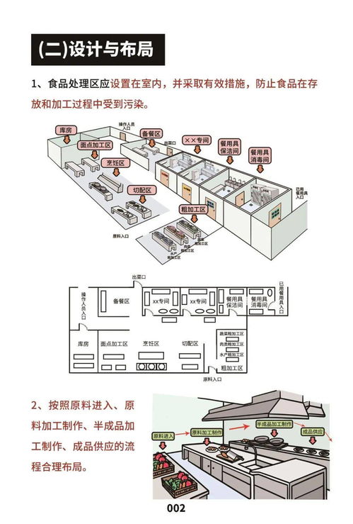 市場監(jiān)管總局印發(fā)《餐飲服務(wù)食品安全操作規(guī)范宣傳冊》，助力提升餐飲管理水平與食品安全保障